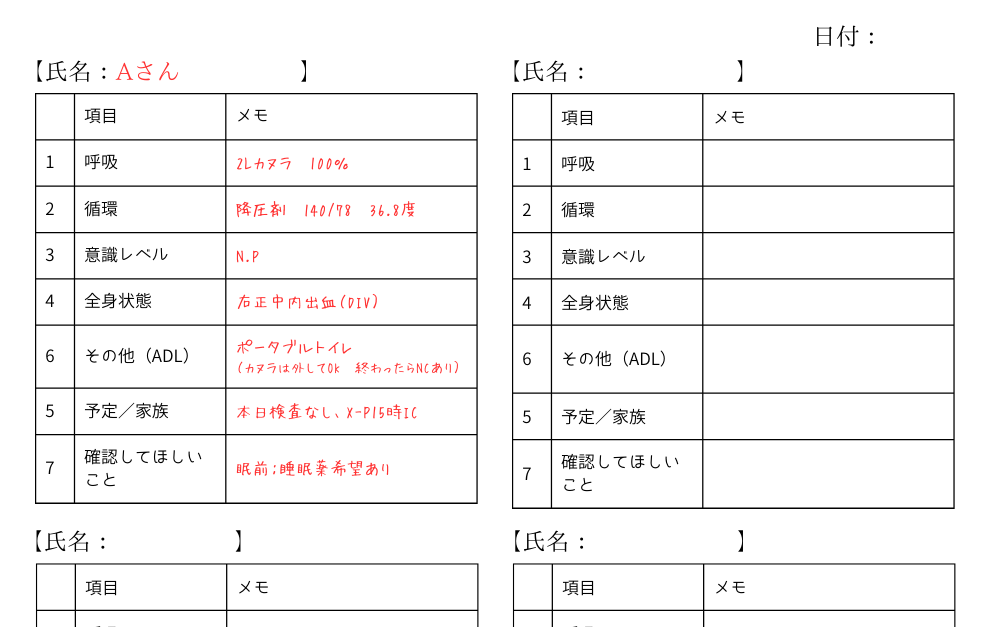 呼吸：酸素1Lカヌラ、SpO2 100％

循環：血圧140台（降圧剤内服中）

意識：受け答えしっかり

全身状態：右正中に内出血あり、痛みなし

その他：ポータブルトイレ使用、ナースコール使用中。酸素カヌラはその時は外す。

予定：明日レントゲン検査、15時IC

確認事項：眠剤希望あり、本人に確認

以上の内容を優先度が高い順にメモ帳に記載したイメージのイラスト